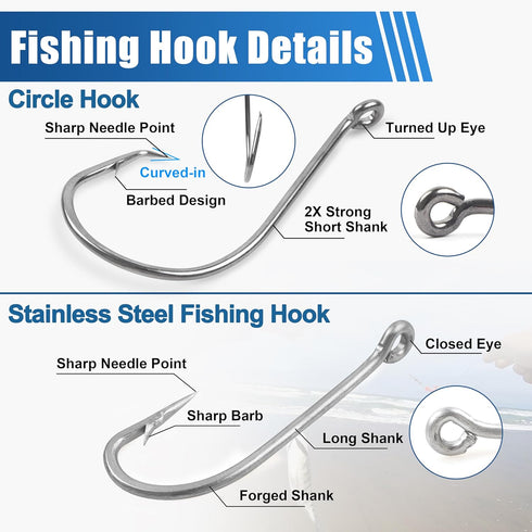 Surf Saltwater Fishing Tackle Kit, 36PCS Surf Fishing Leader Rigs with Pyramid Sinkers, Fishing Wire Leader, Circle
