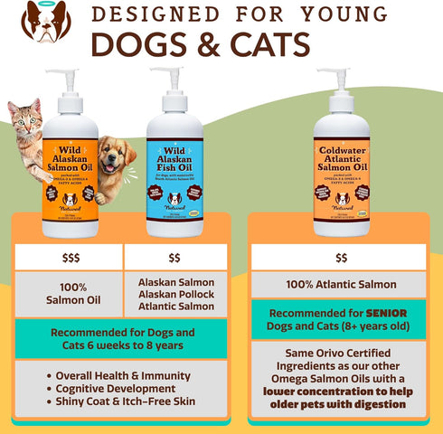 Natural Dog Company Pure Wild Alaskan Salmon Oil for Dogs - 32oz Skin & Coat Supplement with Essential Fatty Acids