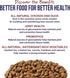 Best Breed Dr. Gary's Countryside Recipe - Natural Dry Dog Food for All Breeds and Sizes - 13lbs