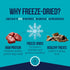 100% 21 oz ~475 50% Stewart Beef Liver Dog Treats, Tub, Pieces, Freeze Dried Raw, Protein, Single Ingredient Training