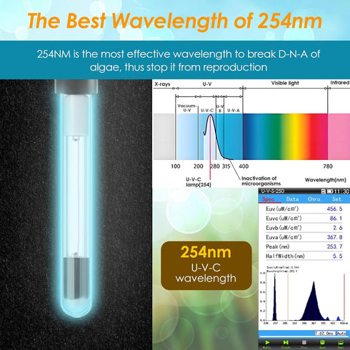 AquaMiracle Aquarium Filter for Green Water, U-V Fish Tank Pump with Timer, Dual Mode for 40-120 Gallon Tanks