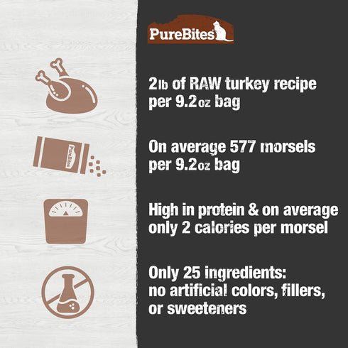 PureBites Turkey Freeze Dried Cat Food Topper, 24 Ingredients, Made in USA, 9.2oz