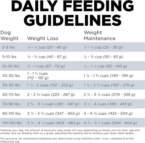 GO! SOLUTIONS Weight Management + Joint Care Grain-Free Chicken Recipe for Dogs, 3.5 lb Bag - Healthy Weight Food