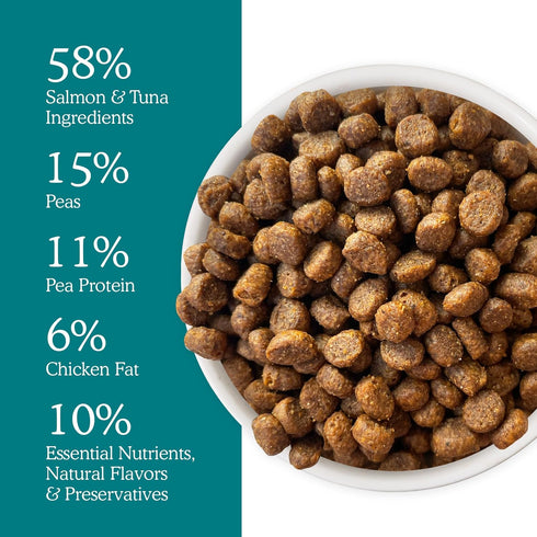 4lb Cat Person, Salmon and Tuna Dry Cat Food, Bag