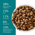 4lb Cat Person, Salmon and Tuna Dry Cat Food, Bag