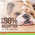 Licks Pill-Free Small Breed Dog Joint and Heart Supplement - Glucosamine & Omega 3 Fish Oil Gel Packets