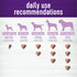 45 Count Wellness Tasty Cheese Flavored Soft Chews Calming Supplements for Dogs