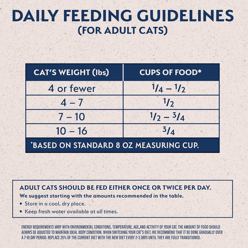 Natural Balance Limited Ingredient Adult Grain-Free Dry Cat Food, Salmon & Green Pea Recipe, 10 Pound (Pack of 1)