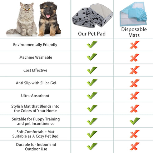 Dog Crate Pee Pads, Washable Non-Slip Puppy Pads for Small Dogs, Water Absorb Training Pads, 32" x 40", Gray