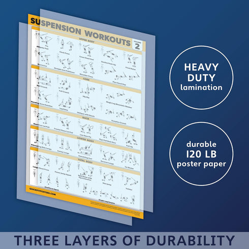 Palace Learning 2 Pack Suspension Workout Posters, Laminated Exercise Charts 18" x 24" Volume 1 & 2