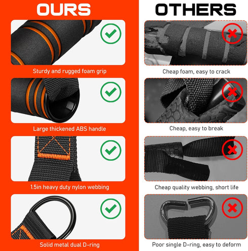 RENRANRING Gym Exercise Handles, Replacement Attachments for Cable Machine Pulleys and Strength Trainers