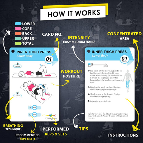 Pilates Ring Workout Cards, 58 Exercise Ring Cards with Instructions & Tips, Free Dry-Erase Marker