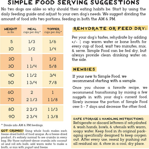 Simple Food Project - Lamb Recipe, Freeze Dried Raw Food for Dogs, 24oz