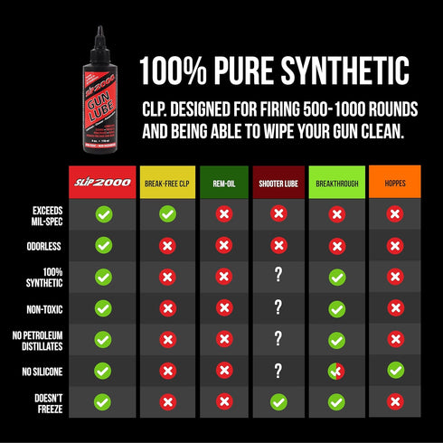 2000 100% 4-Ounce Slip Gun Lube, Pure Synthetic CLP, Performs in All Conditions, Gun Lubricants for Peak Performance