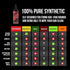 2000 100% 4-Ounce Slip Gun Lube, Pure Synthetic CLP, Performs in All Conditions, Gun Lubricants for Peak Performance