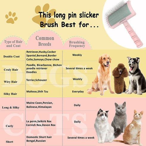 Slicker Brush for Dogs, Super Denser Soft Long Pin Slicker Dog Brush for Thick and Long Fur, 25mm (1'') Doodle Brush