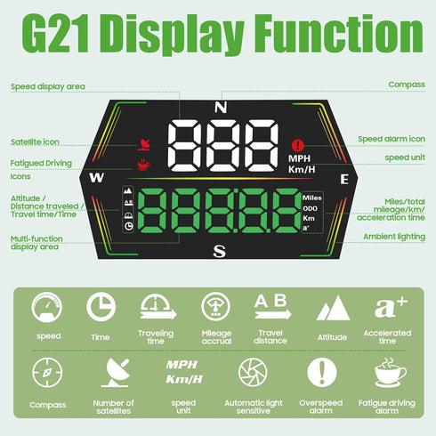 10L0L Golf Cart GPS Speedometer, HUD Digital Display with MPH/KMH, Compass Overspeed Alarm Fatigued Driving Alert, Auto