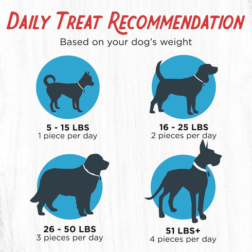 Farmland 3 lb. Traditions Filler Free Dogs Love Chicken Premium Jerky Treats for Dogs, Bag