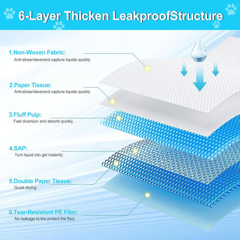 LNWJSRX 36"x48" 40 Count, Pee Pads for Dogs Puppy Pads Extra Large, Disposable Thicken Pet Training Pads for Cats