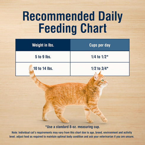 Blue Buffalo True Solutions Perfect Skin & Coat Natural Dry Food for Adult Cats, Salmon, 4-lb Bag