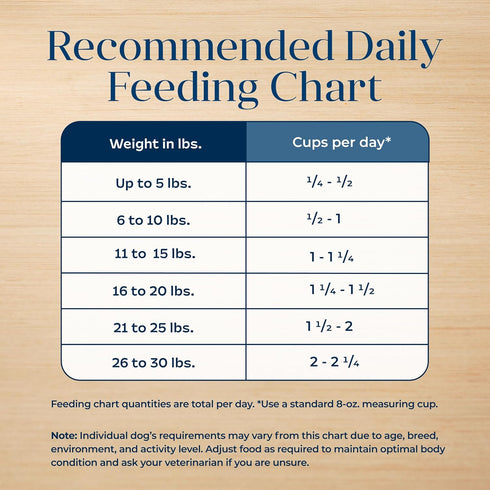 Blue Buffalo Basics Grain-Free Dry Dog Food for Small Breed Adult Dogs, Limited Ingredient Diet, Lamb Recipe, 11-lb. Bag