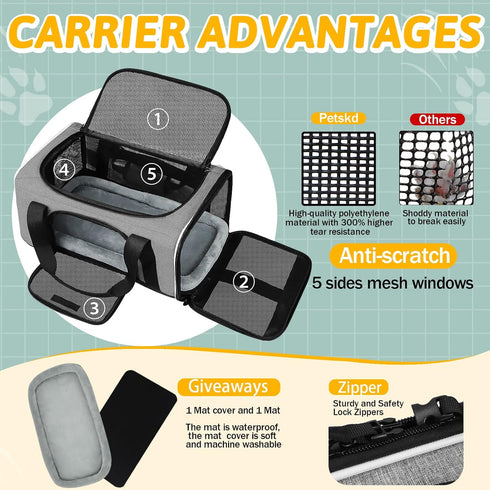 Petskd Pet Carrier 17x11x9.5, Alaska Airline Approved Travel Bag for Small Cats and Dogs, Grey