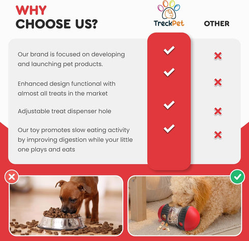 Enhanced Dog Treat Dispenser Toy - Premium Snoop Puzzle Feeder with Adjustable Food Dispenser for Small-Medium and