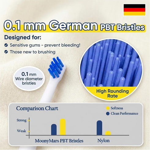 15 2 Cat Toothbrush, Small Dog & Puppy Tooth Brushing Kit, Ultra Soft & Mini Curved Head Teeth Brush for Kitten & Tiny