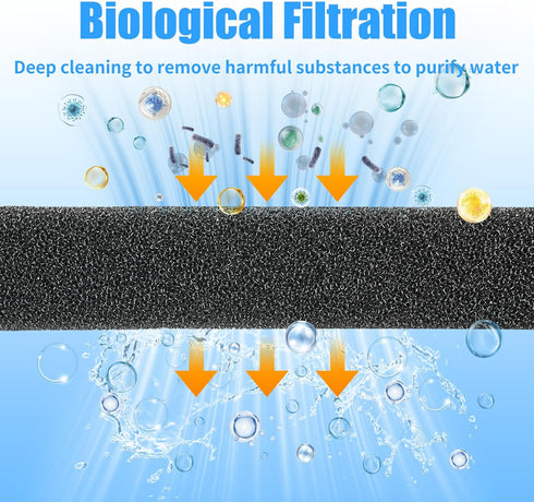 36" 12" 1" 72" 12" 1" (72" 12" 1") AQUANEAT Aquarium Bio Sponge Filter Media Pad x x / x x Open Cell Foam Sheet