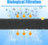36" 12" 1" 72" 12" 1" (72" 12" 1") AQUANEAT Aquarium Bio Sponge Filter Media Pad x x / x x Open Cell Foam Sheet
