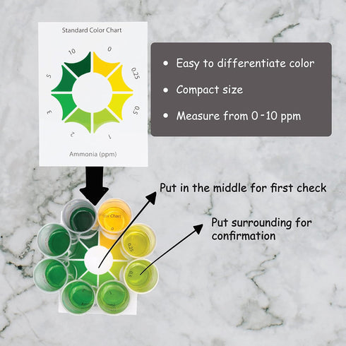 Monitor Nitrite and Ammonia Test KIT Combo Set