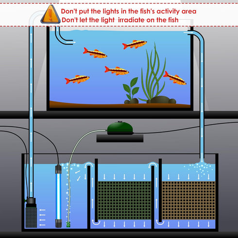 11W Aquarium UV Light for Fish Tank, Submersible Waterproof Sterilizer with Timer and Hood for Algae Control