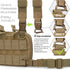 WYNEX Tactical Mag Admin Pouch, Molle Utility Tool Pouch with Triple Stacker Magazine Holder for M4 M16, Medical EMT