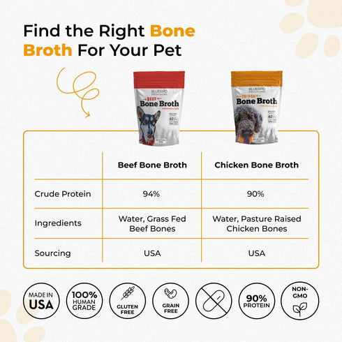 High Protein Bone Broth for Dogs - Dehydrated Beef Cat Food Toppers, Dog Safe Bone Broth, 7.1oz Pack