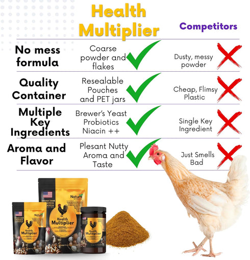72-Ounce Brewer's Yeast + Probiotics + Niacin + Vitamins Supplement for Ducks, Chickens and Poultry. (Molt Recovery