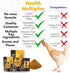 72-Ounce Brewer's Yeast + Probiotics + Niacin + Vitamins Supplement for Ducks, Chickens and Poultry. (Molt Recovery