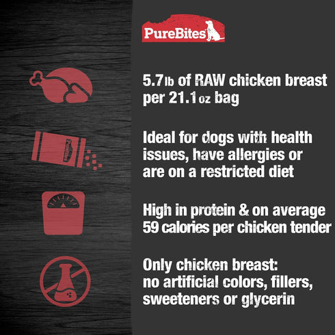 PureBites Chicken Jerky Dog Treats - 1 Ingredient, Made in Canada, 21.1oz