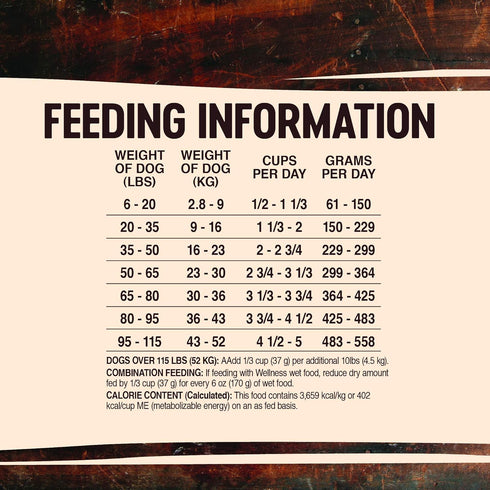 Wellness Core Natural Grain Free Dry Dog Food, Lamb, 4-Pound Bag for Healthy Nutrition