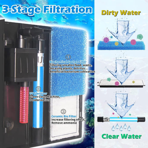 TARARIUM U-V Green Clean Machine Aquarium Filter for 15-55 Gallon Fish Tank, 100GPH Canister Filter