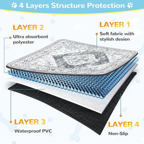 (72"x72") Lahome Extra-Large Washable Dog Pee Pads - Super Absorbent & Waterproof - Leakproof Reusable Mat