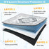 (72"x72") Lahome Extra-Large Washable Dog Pee Pads - Super Absorbent & Waterproof - Leakproof Reusable Mat