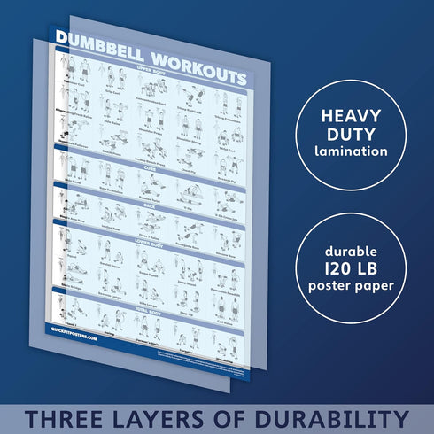 QuickFit 3 x Dumbbell Training Charts + Kettlebell Exercises + Body Weight Routine Poster