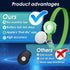 HONGTOP H Cat GPS Tracker for Cats, Waterproof Pet GPS Tracker with Safety Elastic Buckle, Compatible with Apple Find