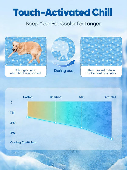 59"x40" 3.0 Rywell Super-Absorbent Cooling Mat for Dogs Arc-Chill & Color-Changing Dog Cooling Mat, Stay Cool & Dry