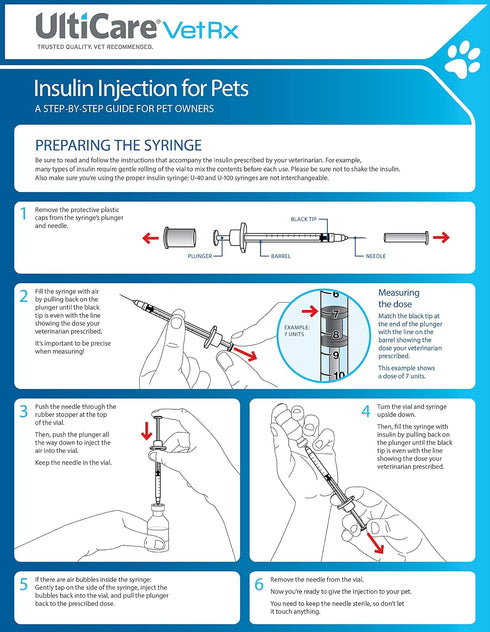 U-40 3/10cc 3/10cc, 29G 1/2, 100 U-40 UltiCare VetRx Pet Insulin Syringes - x HALF UNIT Markings, ct, Comfortable