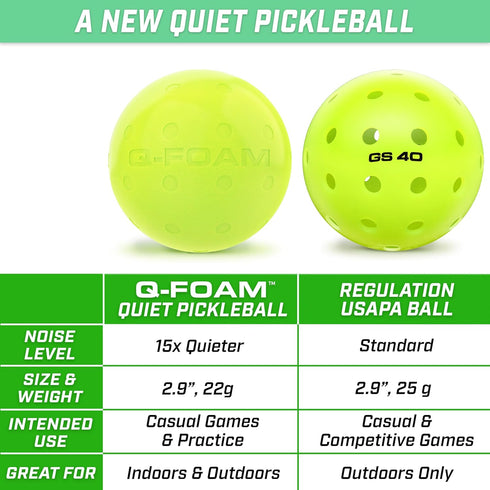 40 3 Pack GoSports GS Q-Foam Pickleballs - Quiet Foam Balls for Indoor or Outdoor Practice