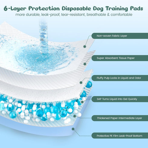 YOPETKI 60 Count 28" 34", Extra Large Dog Pee Pads x Super Absorbent X-Large Puppy Pads Disposable Dogs Training Pads