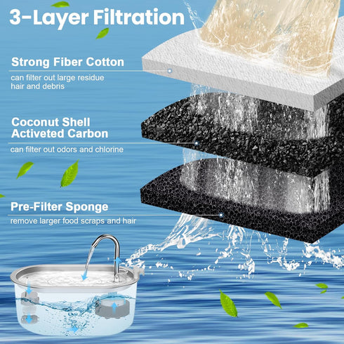 12 12 67oz/2L 108oz/3.2L Cat Water Fountain Filter Replacement, Pcs Cat Filters Pet Water Fountain Filter with Pcs