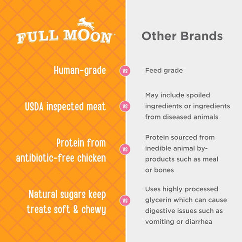 Healthy All Natural Full Moon Chicken Jerky Dog Treats for Hip and Joint, 12 oz, Human Grade