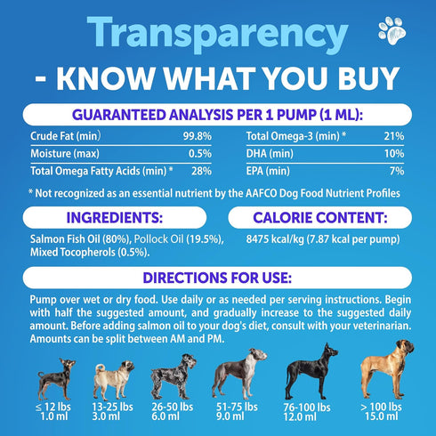 Omega 3 Fish Oil for Dogs - Better Than Salmon Oil, Liquid Fish Oil for Pets, Skin and Coat Food Supplement